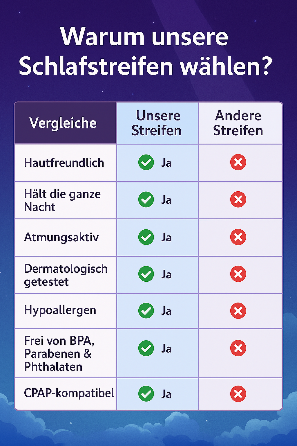 AirSleep Mund-Tap für bessere Nasenatmung und schnarchfreie Nächte